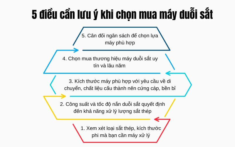 5 điều cần lưu ý khi chọn mua máy duỗi sắt